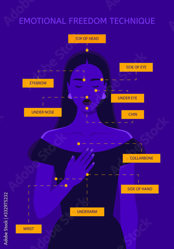Emotional freedom technique. Help with stress, depression and pain. Psychological health. Vector flat illustration