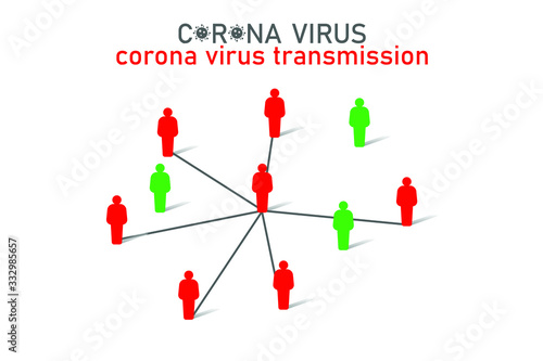 Corona virus transmission, virus infections prevention methods.