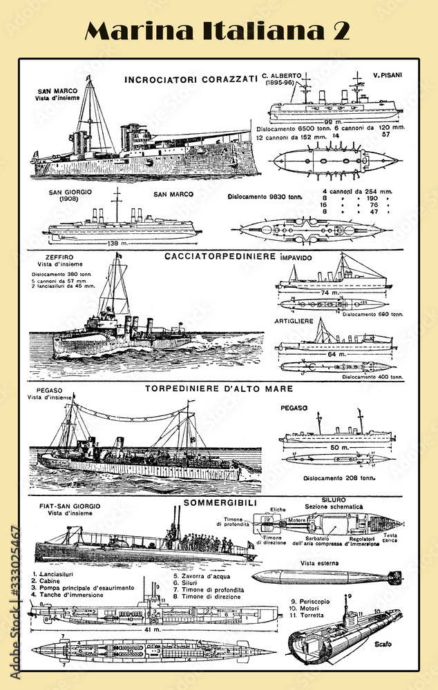 Italy -  navy warships end 19th century, part 2  Italian lexicon illustrated table