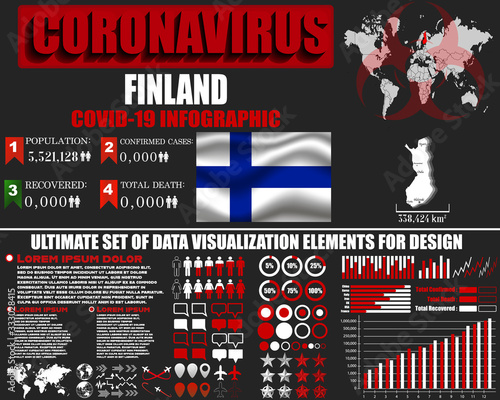 Finlandia Coronavirus COVID-19 bacteria outbreak. Pandemic 2020 vector background. World map, national flag, country silhouette, infographic, data base, design object, template