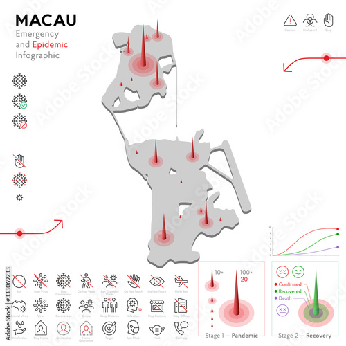 Map of Macau Epidemic and Quarantine Emergency Infographic Template. Editable Line icons for Pandemic Statistics. Vector illustration of Virus, Coronavirus, Epidemiology protection. Isolated