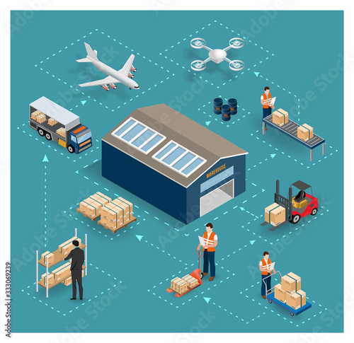 Modern isometric warehouse, delivery service, Storage building, forklifts, cargo and trucks with isometric  logistic flowchart from stacking and storage to delivery. Vector illustration