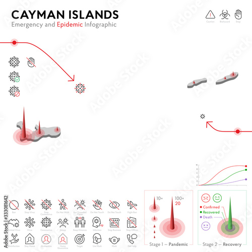 Map of Cayman Islands Epidemic and Quarantine Emergency Infographic Template. Editable Line icons for Pandemic Statistics. Vector illustration of Virus, Coronavirus, Epidemiology protection. Isolated