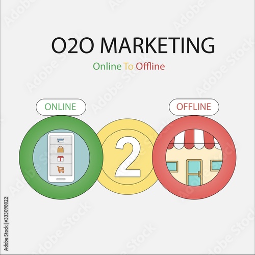 o2o marketing,Online to Offline,infographic business concept strategy,Internet advertising on smartphones, website network,offline media on store,Vector illustration.