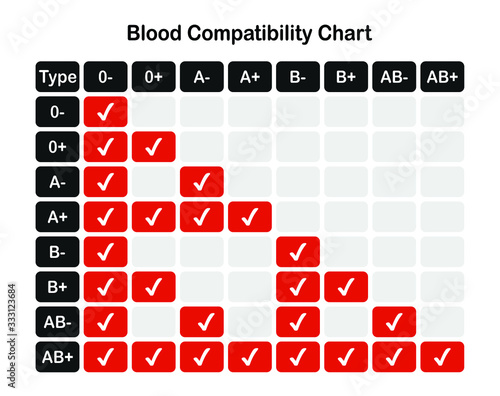 Drops of blood  group symbol isolated. Drops of blood with blood type. Donation blood. 