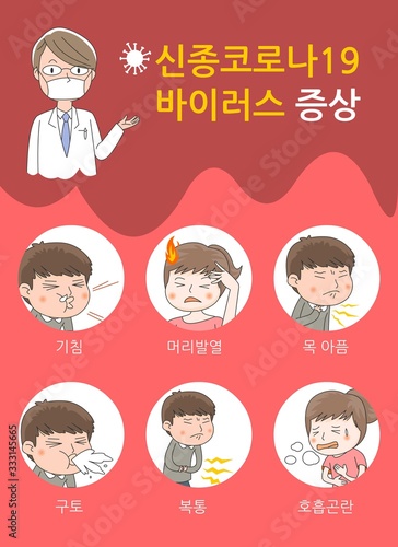 Symptoms of new coronavirus.