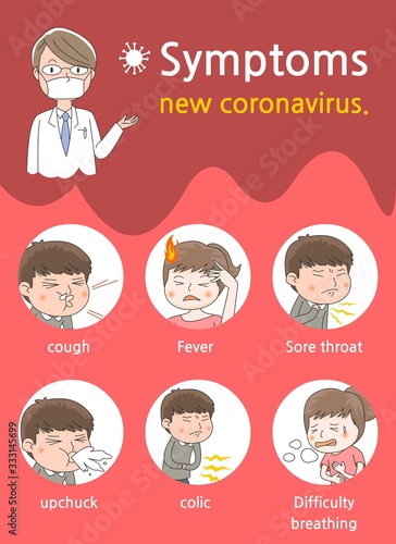 Symptoms of new coronavirus.