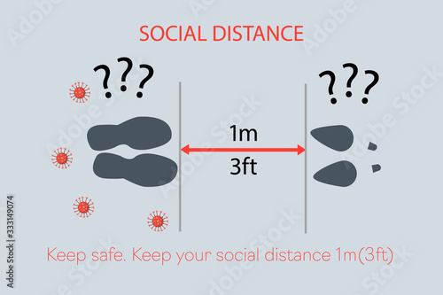 Covid-19 prevention. Keep your social distance 1m (3ft). Male female shoe with question mark unknown health status. 
