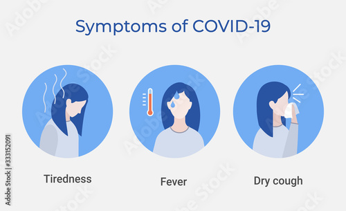 Simple Coronavirus illustration showing Covid-19 symptoms.