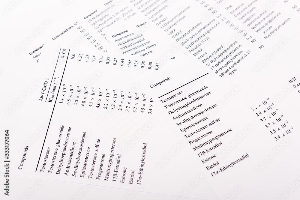 High angle view of lists with hormones isolated on white High angle view of lists with hormones isolated on white