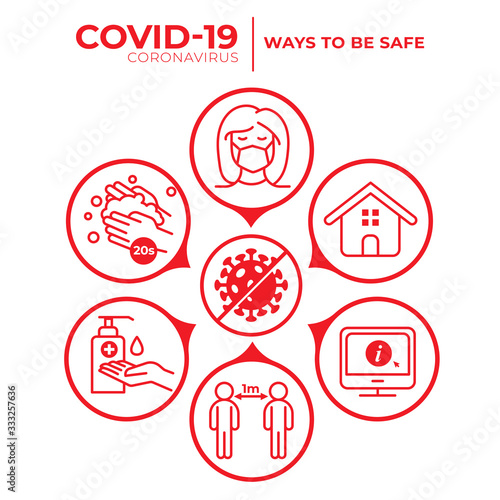 Covid-19 Coronavirus - How to be Safe
