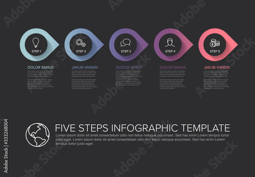 Progress steps template
