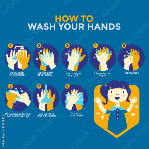 How to wash your hands steps vector illustration for stop corona virus