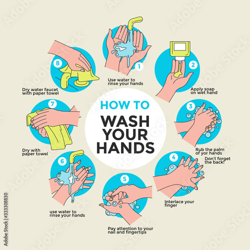 How to wash your hands steps vector illustration for stop corona virus
