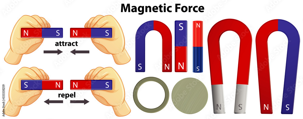 Φωτογραφία Set of magnetic equipments on white background