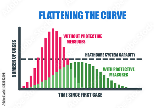 Flattening The Curve Movement During Coronavirus COVID-19 Pandemic Outbreak. Effort to Stop or Slow Down Spread of Novel Corona Virus by Lockdown, Self Quarantine & Obeying Protective Measure Vector