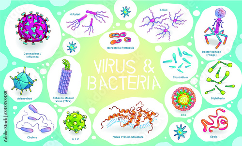 Virus And Bacteria Cartoon Vector Illustration