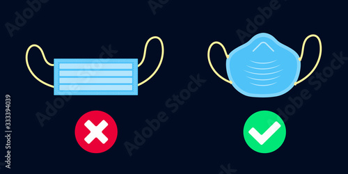 Protective mask and N95 mask face protection respirators from dust, smog and viruses flat style design vector illustration. Good and bad protection icon signs.
