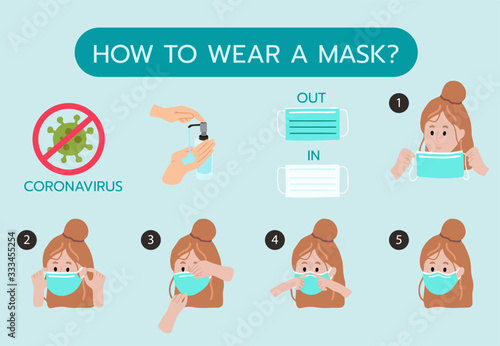 How to wear mask step by step to prevent the spread of bacteria, viruses.Vector illustration for poster.Editable element