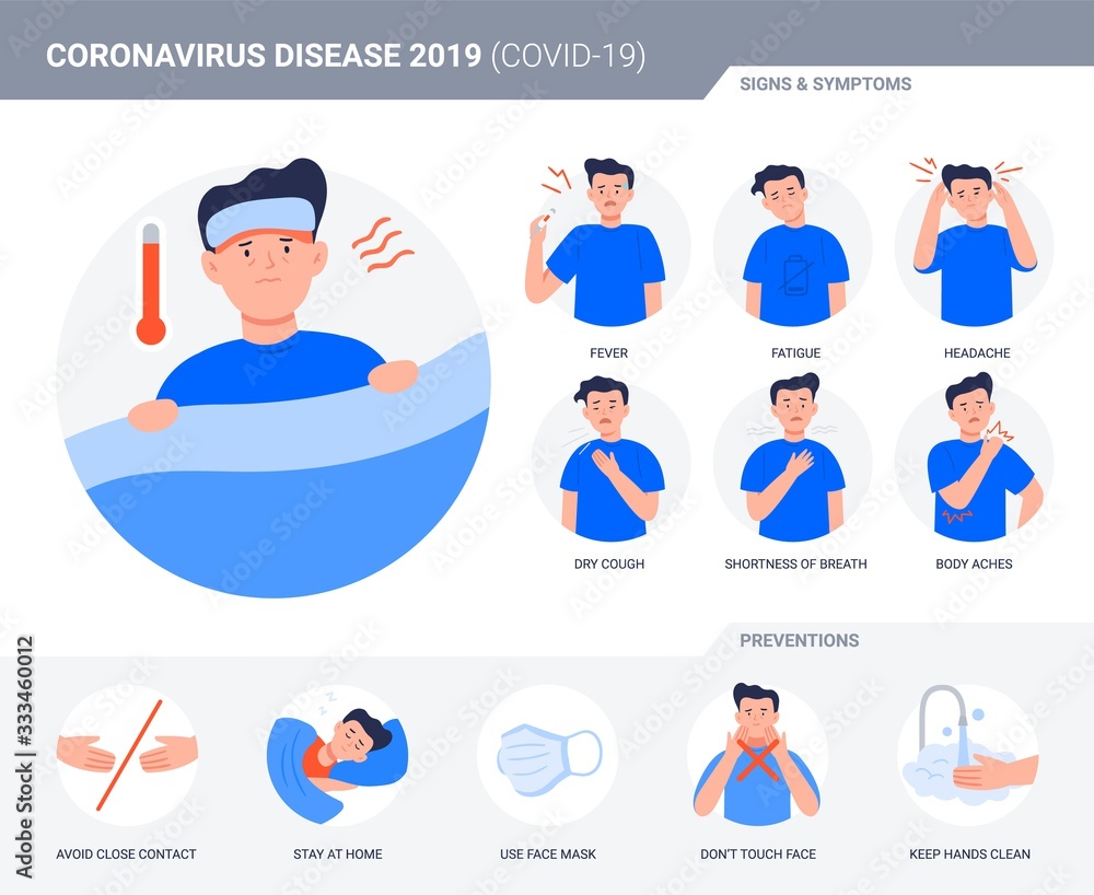 Fototapeta premium Coronavirus (Covid-19 or 2019-nCov) infographic elements. Prevention and symptoms. Man suffers symptoms of coronavirus. Icons with prevention tips.