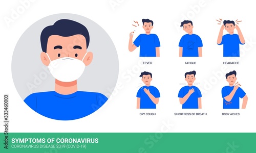 Coronavirus (Covid-19 or 2019-nCov) symptoms. Man suffers symptoms of coronavirus. Vector flat illustrations isolated on white background.