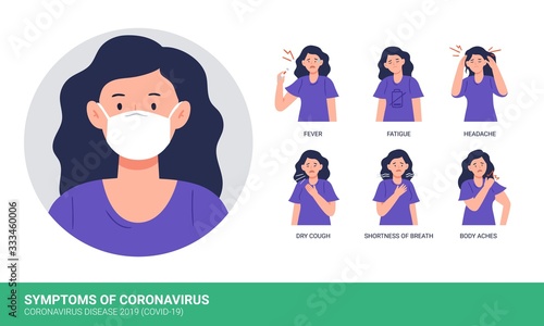 Coronavirus (Covid-19 or 2019-nCov) symptoms. Woman suffers symptoms of coronavirus. Vector flat illustrations isolated on white background.