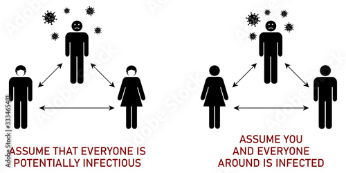 Social distancing - assume everyone is infected sign. People silhouettes with safe distances between, person in middle has virus icons around his head. Can be used during coronavirus covid-19 outbreak
