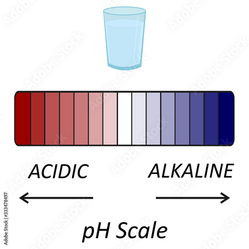 ph scale vector graphic . acid to base