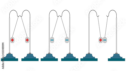 A graphic illustration demonstrates the concept of electrification of bodies with a positive charge and a negative charge