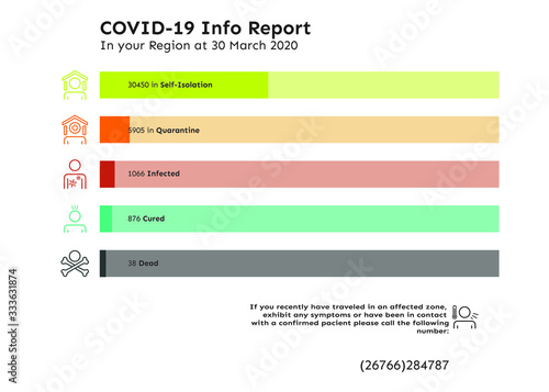 Covid-19 Info Report sheet template with colorful data visualization