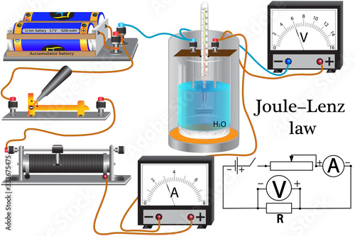 A physical experiment to study the thermal action of current in a conductor, a law discovered by scientists - Joule and Lenz