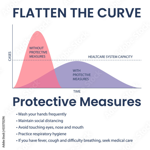 Flatten the covid 19 curve illustration with information photo