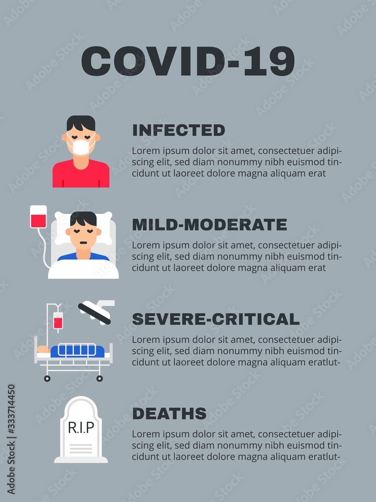 covid-19 coronavirus pandemic related graphics info first patient infected then on bed and then in ICU and after that patient dead vector illustration in flat style, covid-19 coronavirus pandemic related graphics info first patient infected then on bed and then in ICU and after that patient dead vector illustration in flat style,