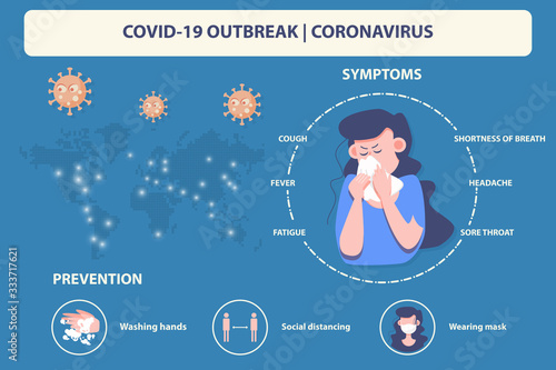 coronavirus covid-19 outbreak world epidemic pandemic disease infographic vector