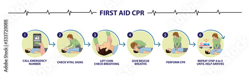 Emergency first aid cpr procedure  photo