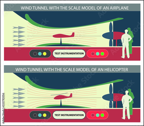 wind tunnels and scale model airplanes