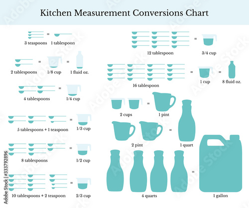 Kitchen measurement conversion chart, vector illustration photo