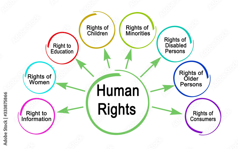Eight Human Rights Eight Human Rights