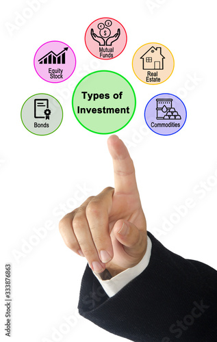 Five Types of Investment.