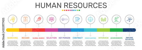 Human Resources Infographics vector design. Timeline concept include searching, resume, global search icons. Can be used for report, presentation, diagram, web design
