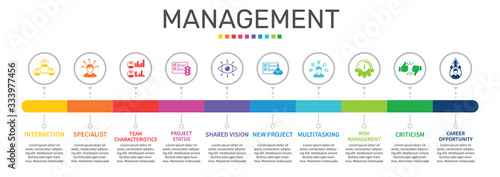Management Infographics vector design. Timeline concept include interaction, specialist, team characteristics icons. Can be used for report, presentation, diagram, web design