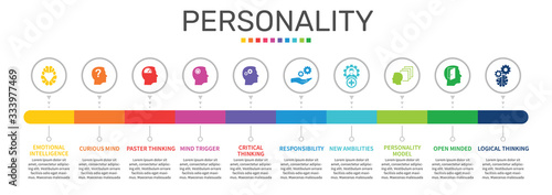 Personality Infographics vector design. Timeline concept include emotional intelligence, curious mind, faster thinking icons. Can be used for report, presentation, diagram, web design