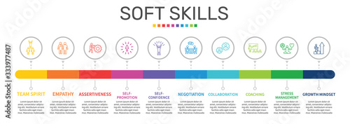 Soft Skills Infographics vector design. Timeline concept include team spirit, empathy, assertiveness icons. Can be used for report, presentation, diagram, web design photo