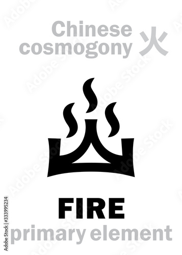 Alchymie Alphabet: FIRE [火] one of the five primary elements of creation of The World in Chinese philosophy «Wu-Xing» & «Feng-Shui». Chinese hieroglyphic character, sign/symbol of The South.