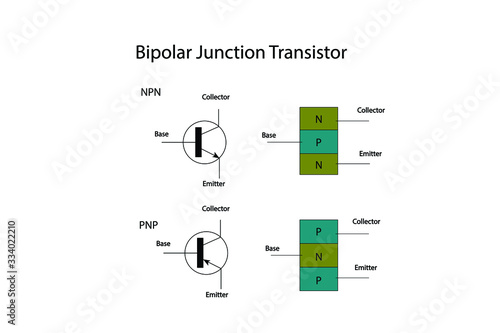 Bipolar Junction Transistor or BJT , NPN and PNP