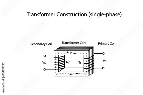 Transformer Construction Basics , single-phase