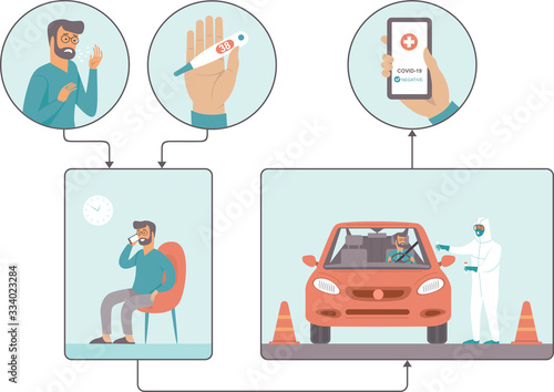 Coronavirus COVID-19 drive through testing site concept. Flat vector illustration