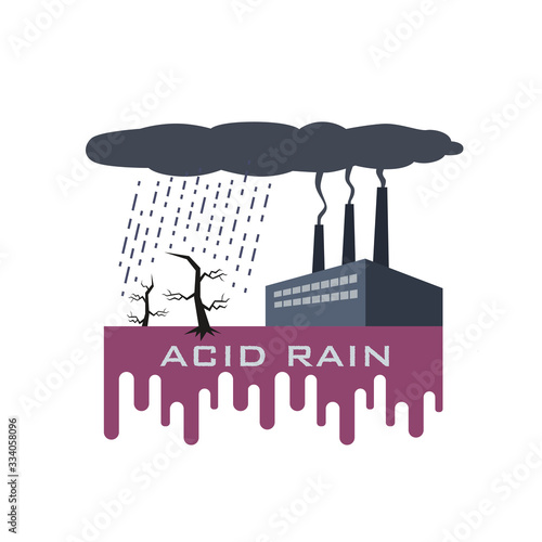 	酸性雨　工場　環境破壊　環境問題　公害　煙　煙突