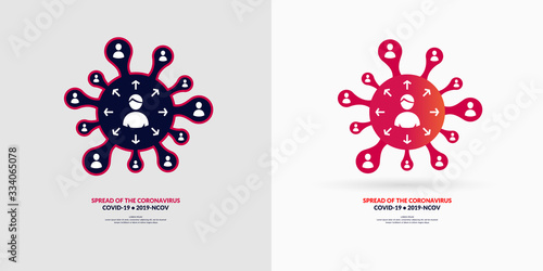 A poster showing the spread of the epidemic. A virus transmitted from one person to other people.