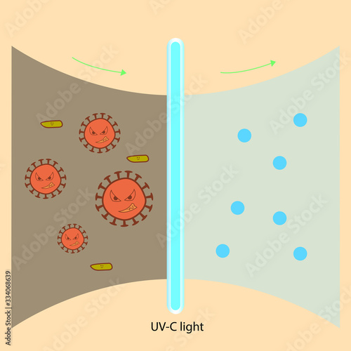 COVID-19 prevention.virus being killed by UV-C Light. Stop Covid-19 text concept. Flat vector illustration